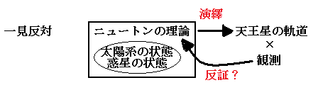 C̔