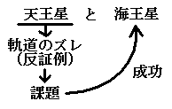 VƊC